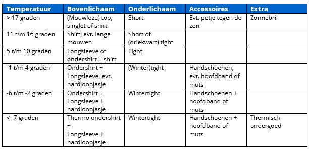 Schema Lagen Kleding