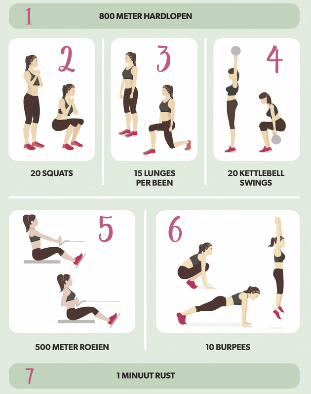 Hyrox-work-out voor beginners